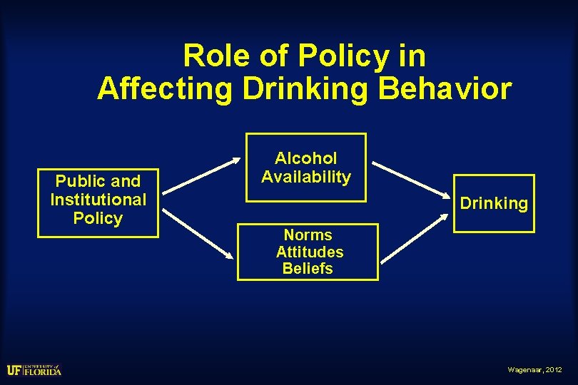 Role of Policy in Affecting Drinking Behavior Public and Institutional Policy Alcohol Availability Drinking