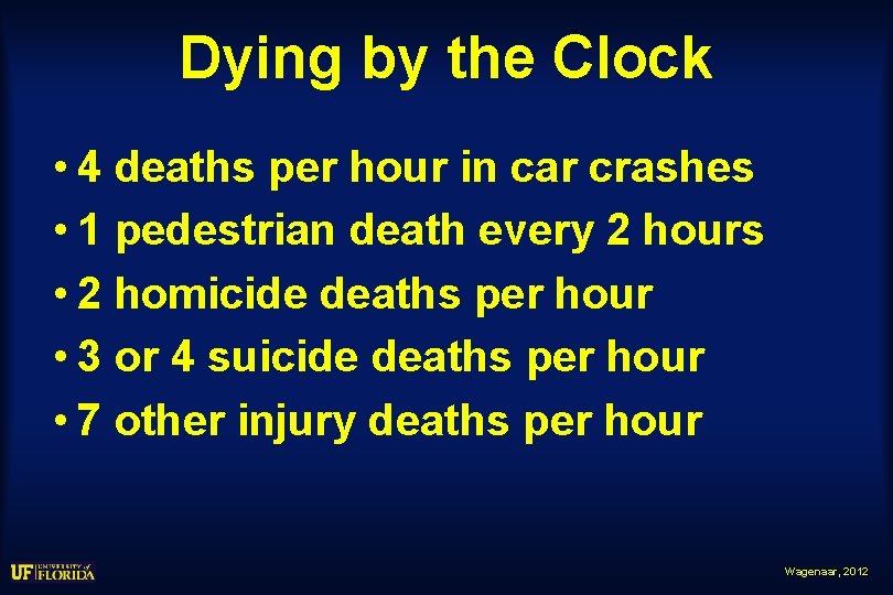 Dying by the Clock • 4 deaths per hour in car crashes • 1