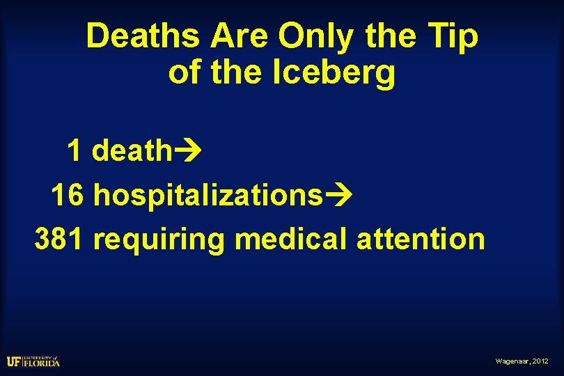 Deaths Are Only the Tip of the Iceberg 1 death 16 hospitalizations 381 requiring