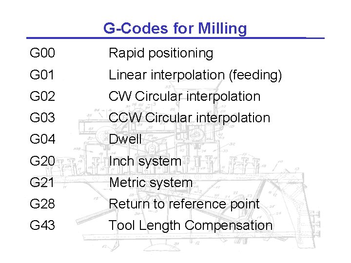 G-Codes for Milling G 00 Rapid positioning G 01 Linear interpolation (feeding) G 02