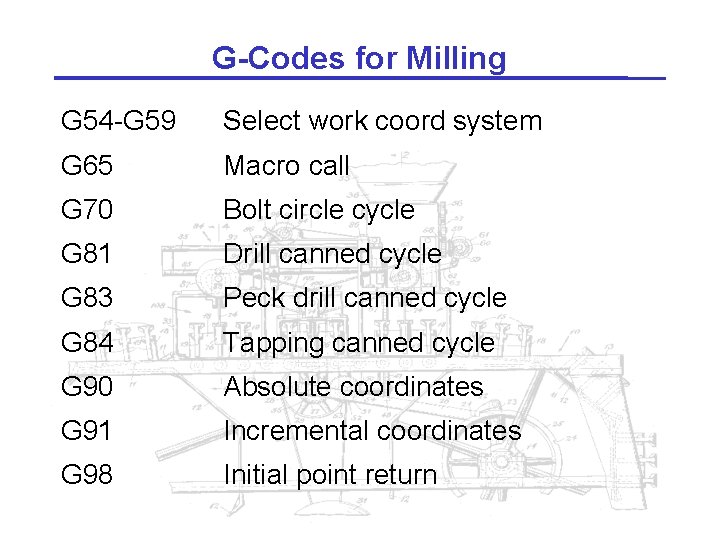 G-Codes for Milling G 54 -G 59 Select work coord system G 65 Macro