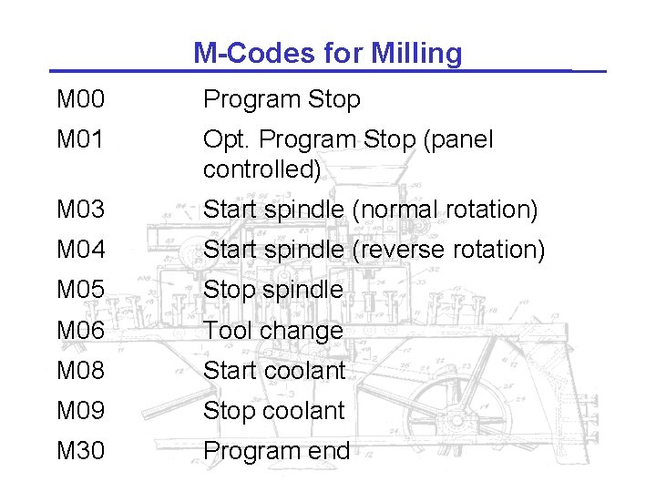 M-Codes for Milling M 00 Program Stop M 01 Opt. Program Stop (panel controlled)