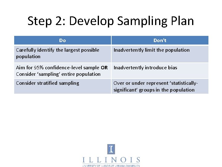 Step 2: Develop Sampling Plan Do Don’t Carefully identify the largest possible population Inadvertently