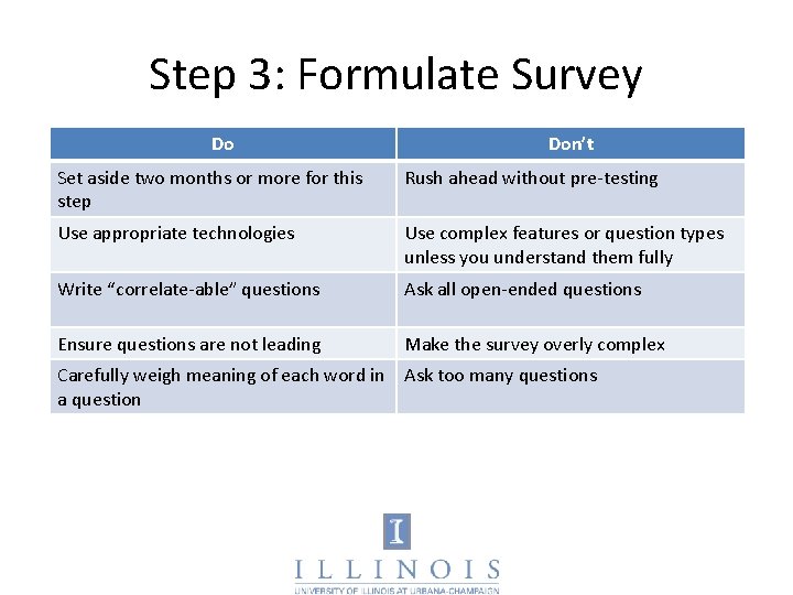 Step 3: Formulate Survey Do Don’t Set aside two months or more for this