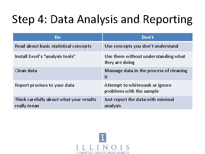 Step 4: Data Analysis and Reporting Do Don’t Read about basic statistical concepts Use