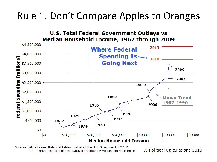 Rule 1: Don’t Compare Apples to Oranges 