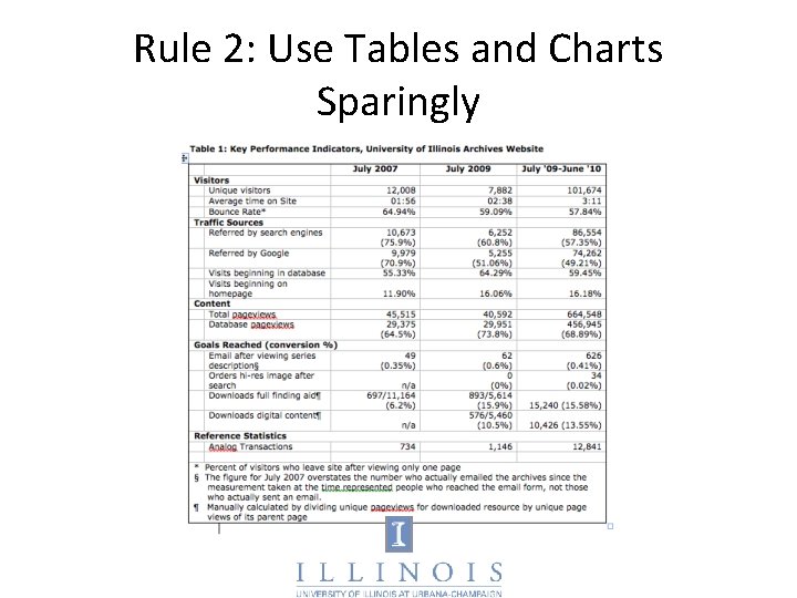 Rule 2: Use Tables and Charts Sparingly 