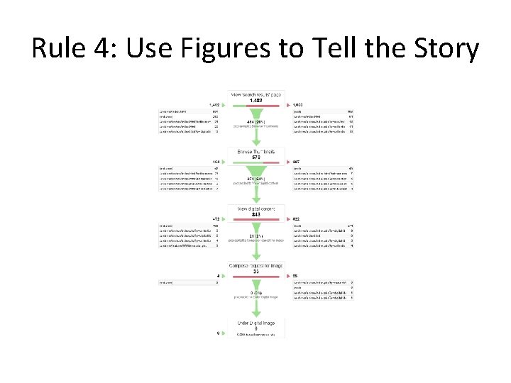 Rule 4: Use Figures to Tell the Story 