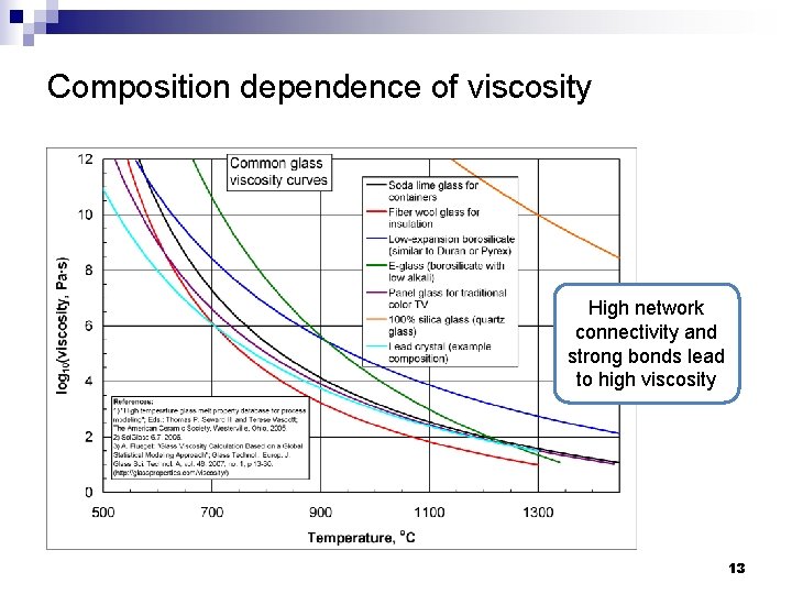 Composition dependence of viscosity High network connectivity and strong bonds lead to high viscosity