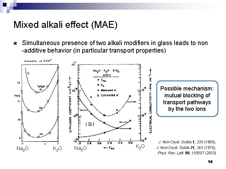 Mixed alkali effect (MAE) n Simultaneous presence of two alkali modifiers in glass leads