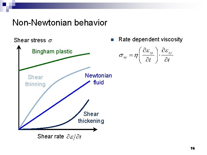 Non-Newtonian behavior Shear stress s n Rate dependent viscosity Bingham plastic Shear thinning Newtonian