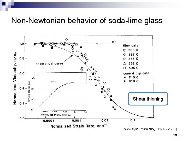 Non-Newtonian behavior of soda-lime glass Shear thinning J. Non-Cryst. Solids 105, 313 -322 (1988)