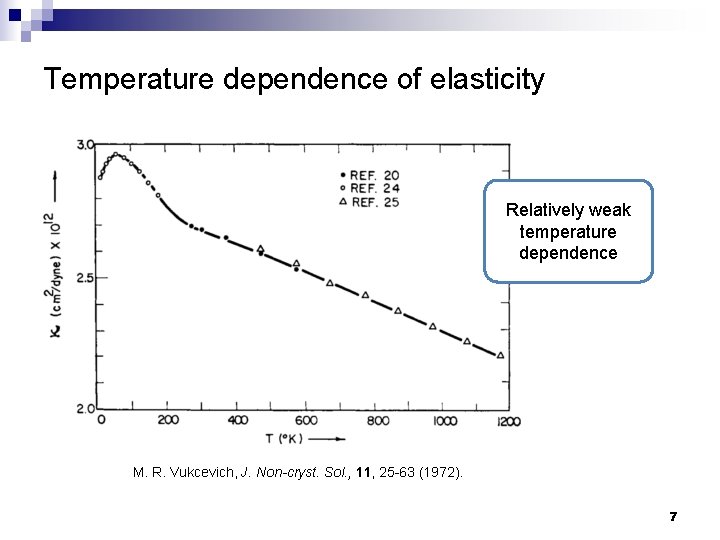 Temperature dependence of elasticity Relatively weak temperature dependence M. R. Vukcevich, J. Non-cryst. Sol.