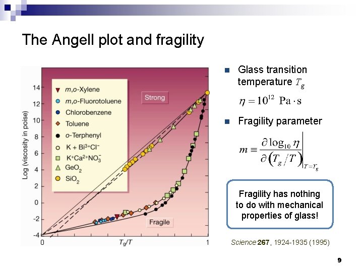 The Angell plot and fragility n Glass transition temperature Tg n Fragility parameter Fragility