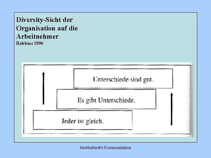 Diversity-Sicht der Organisation auf die Arbeitnehmer Robbins 1996 Interkulturelle Kommunikation 