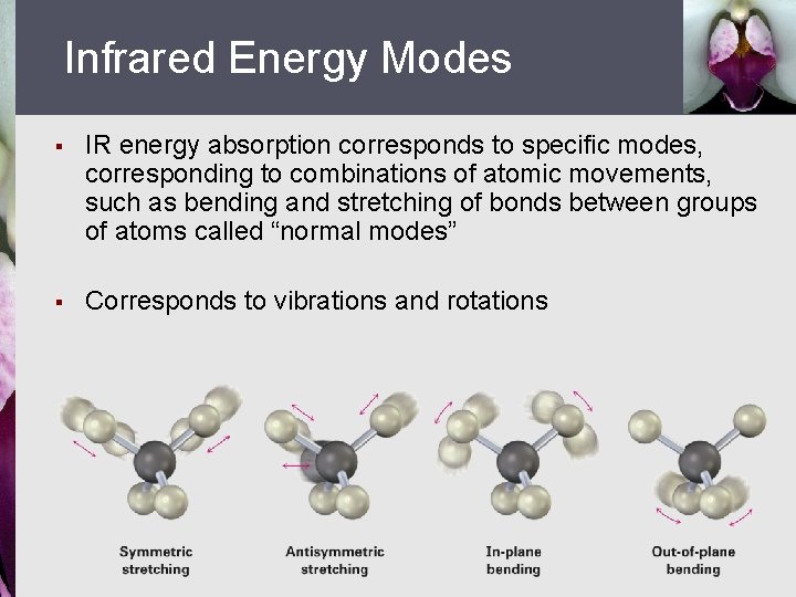 Infrared Energy Modes § IR energy absorption corresponds to specific modes, corresponding to combinations