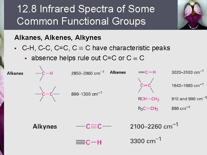 12. 8 Infrared Spectra of Some Common Functional Groups Alkanes, Alkenes, Alkynes § C-H,