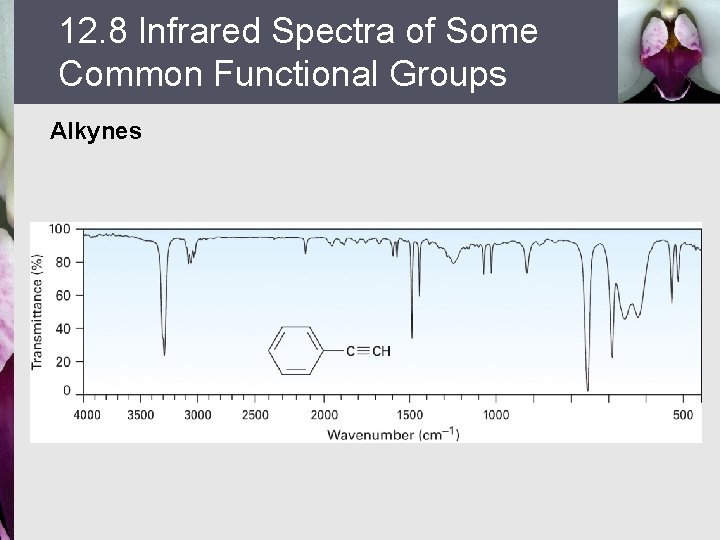 12. 8 Infrared Spectra of Some Common Functional Groups Alkynes 