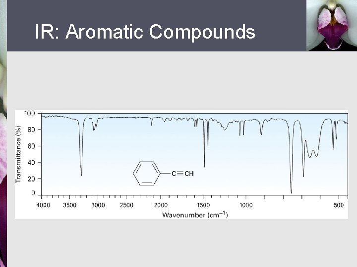 IR: Aromatic Compounds 