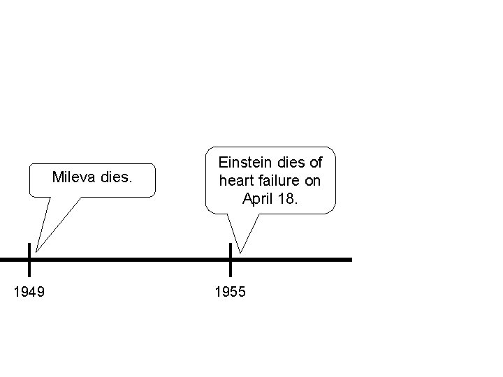 Mileva dies. 1949 Einstein dies of heart failure on April 18. 1955 