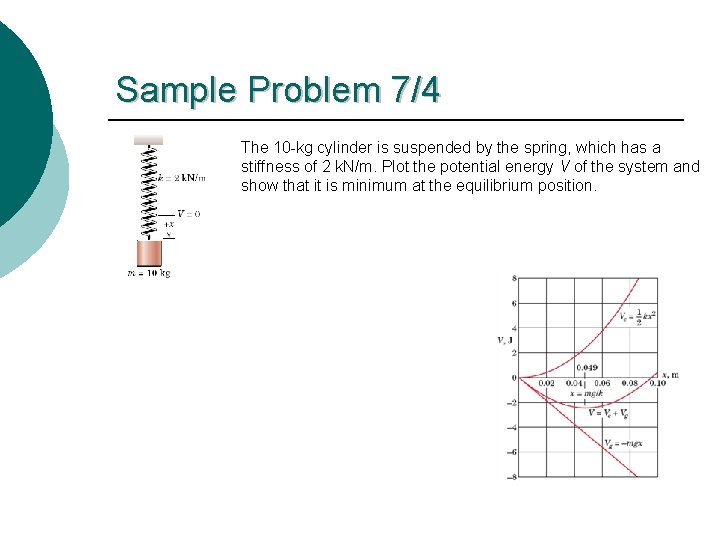 Sample Problem 7/4 The 10 -kg cylinder is suspended by the spring, which has