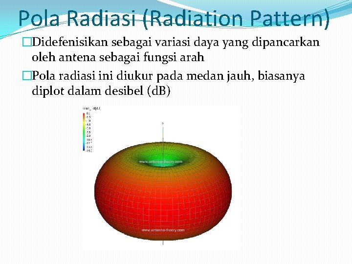 Pola Radiasi (Radiation Pattern) �Didefenisikan sebagai variasi daya yang dipancarkan oleh antena sebagai fungsi