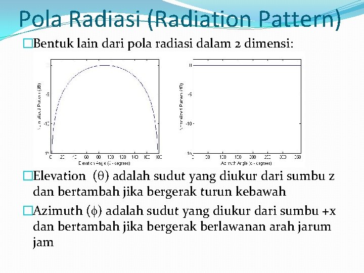 Pola Radiasi (Radiation Pattern) �Bentuk lain dari pola radiasi dalam 2 dimensi: �Elevation (