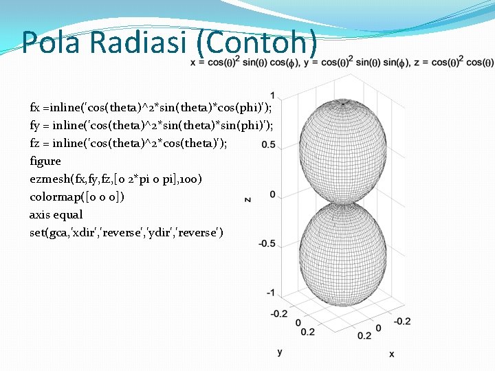 Pola Radiasi (Contoh) fx =inline('cos(theta)^2*sin(theta)*cos(phi)'); fy = inline('cos(theta)^2*sin(theta)*sin(phi)'); fz = inline('cos(theta)^2*cos(theta)'); figure ezmesh(fx, fy,