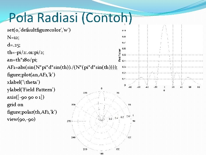 Pola Radiasi (Contoh) set(0, 'defaultfigurecolor', 'w') N=12; d=. 25; th=-pi/2: . 01: pi/2; an=th*180/pi;