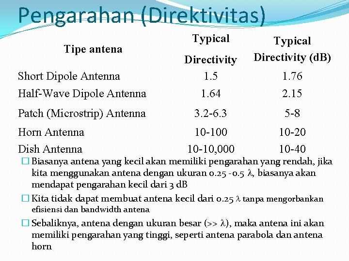 Pengarahan (Direktivitas) Tipe antena Short Dipole Antenna Typical Directivity 1. 5 Typical Directivity (d.