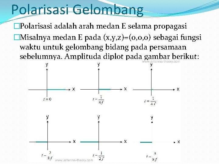 Polarisasi Gelombang �Polarisasi adalah arah medan E selama propagasi �Misalnya medan E pada (x,