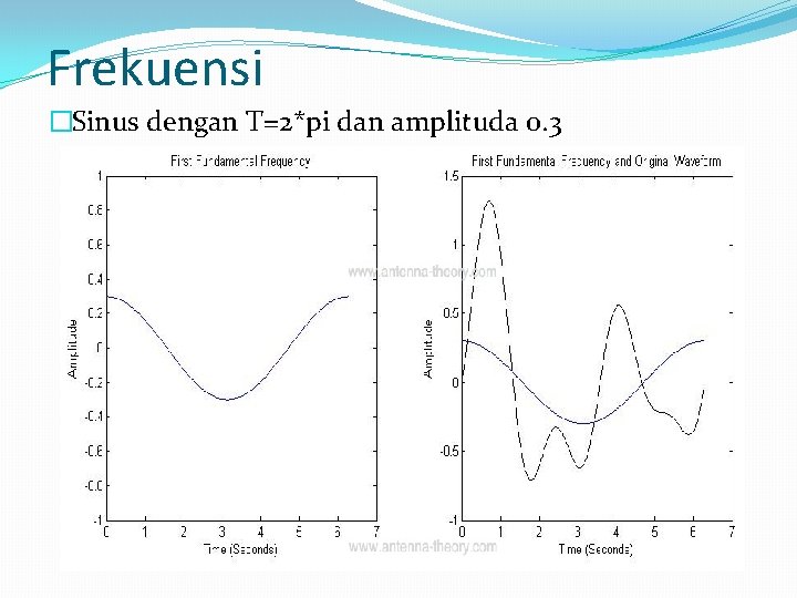 Frekuensi �Sinus dengan T=2*pi dan amplituda 0. 3 