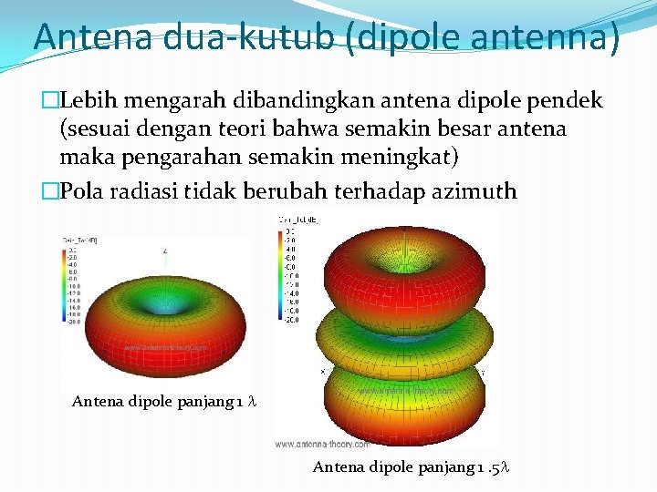 Antena dua-kutub (dipole antenna) �Lebih mengarah dibandingkan antena dipole pendek (sesuai dengan teori bahwa