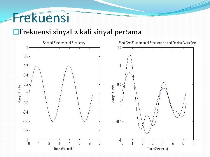 Frekuensi �Frekuensi sinyal 2 kali sinyal pertama 