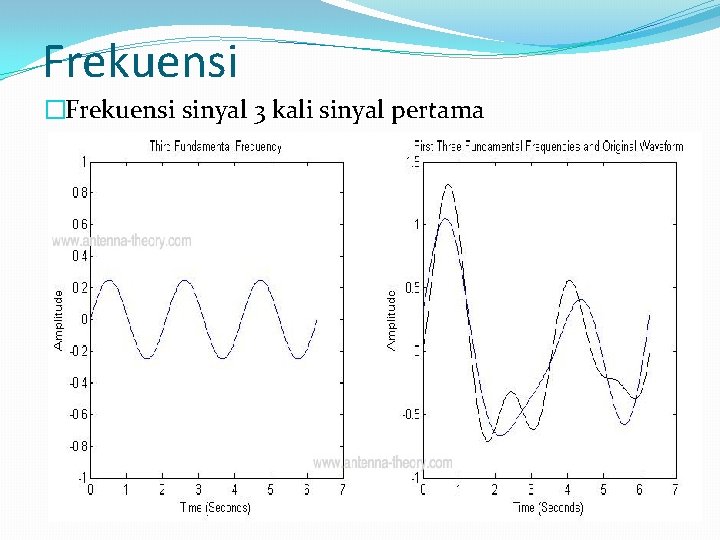 Frekuensi �Frekuensi sinyal 3 kali sinyal pertama 