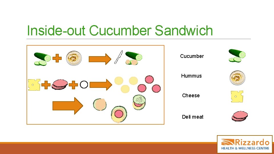 Inside-out Cucumber Sandwich Cucumber Hummus Cheese Deli meat 