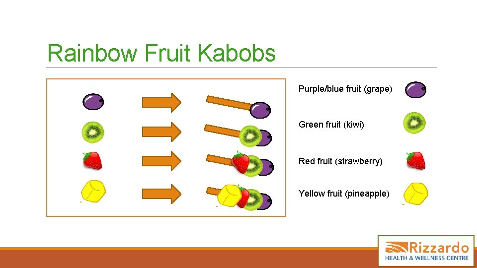 Rainbow Fruit Kabobs Purple/blue fruit (grape) Green fruit (kiwi) Red fruit (strawberry) Yellow fruit