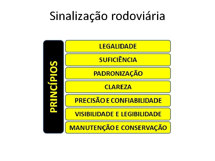 Sinalização rodoviária Sinalização rodoviária