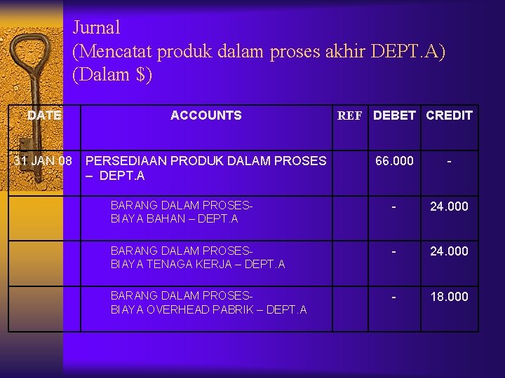 Jurnal (Mencatat produk dalam proses akhir DEPT. A) (Dalam $) DATE ACCOUNTS 31 JAN