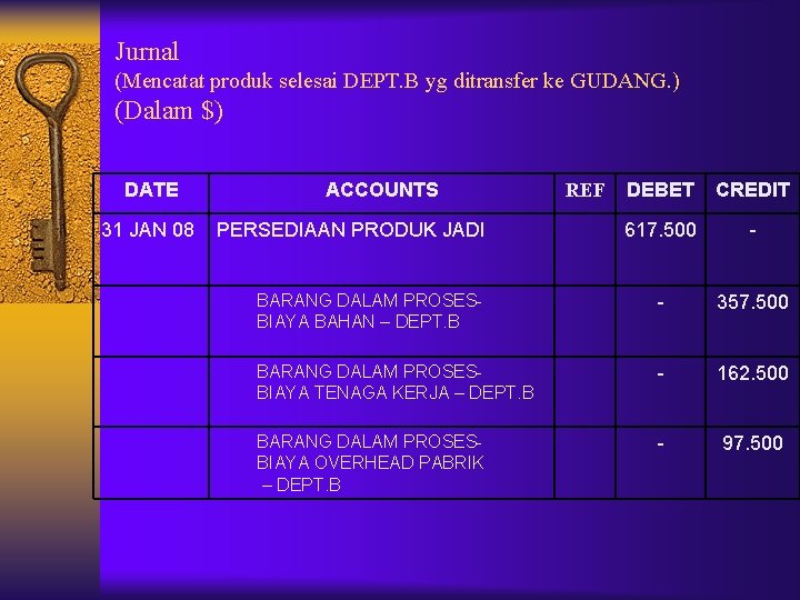 Jurnal (Mencatat produk selesai DEPT. B yg ditransfer ke GUDANG. ) (Dalam $) DATE