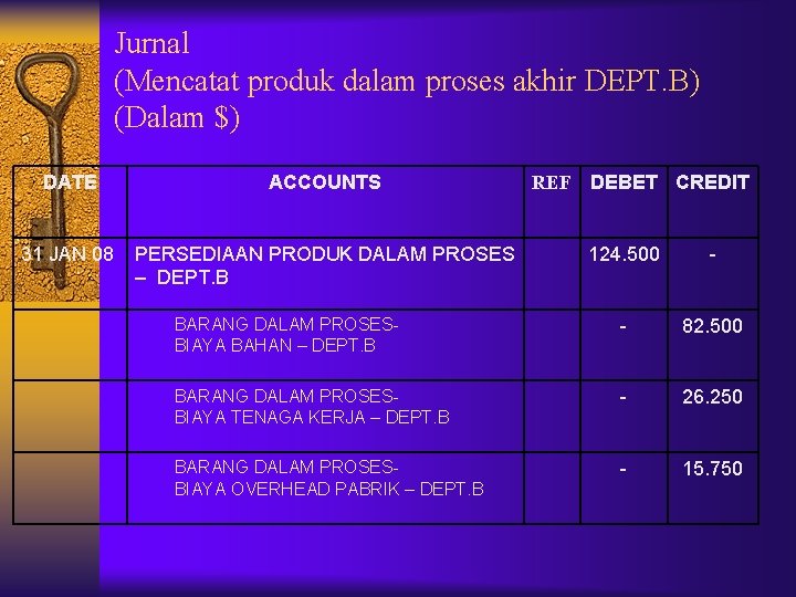 Jurnal (Mencatat produk dalam proses akhir DEPT. B) (Dalam $) DATE ACCOUNTS 31 JAN