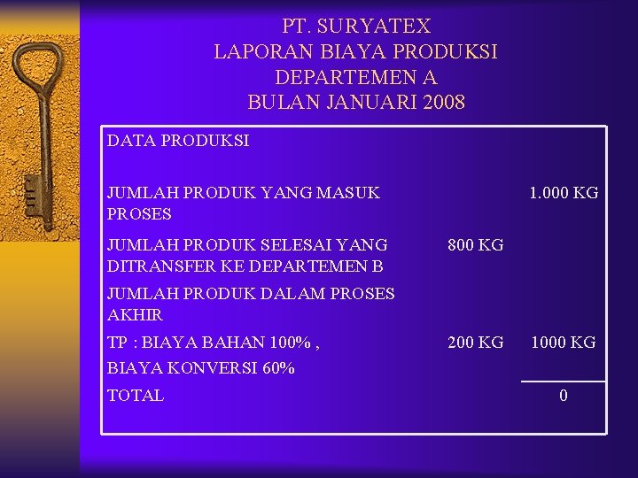 PT. SURYATEX LAPORAN BIAYA PRODUKSI DEPARTEMEN A BULAN JANUARI 2008 DATA PRODUKSI JUMLAH PRODUK