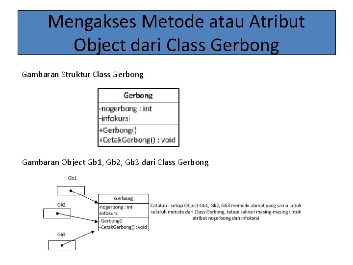 Mengakses Metode atau Atribut Object dari Class Gerbong Gambaran Struktur Class Gerbong Gambaran Object