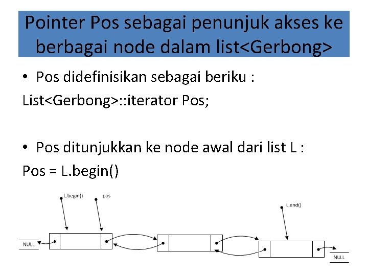 Pointer Pos sebagai penunjuk akses ke berbagai node dalam list<Gerbong> • Pos didefinisikan sebagai
