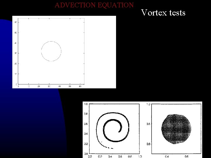 ADVECTION EQUATION Vortex tests 
