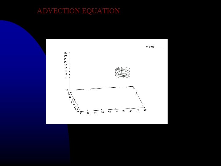 ADVECTION EQUATION 