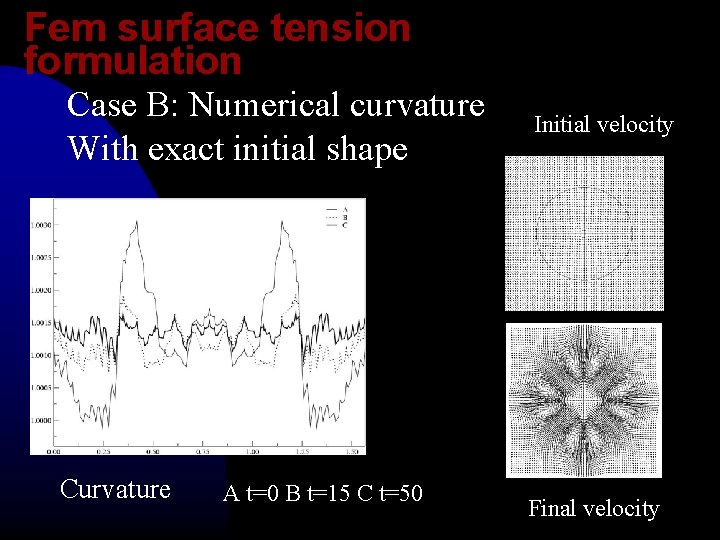 Fem surface tension formulation Case B: Numerical curvature With exact initial shape Curvature A