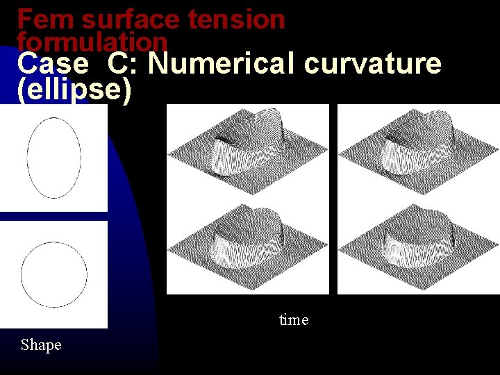 Fem surface tension formulation Case C: Numerical curvature (ellipse) time Shape 