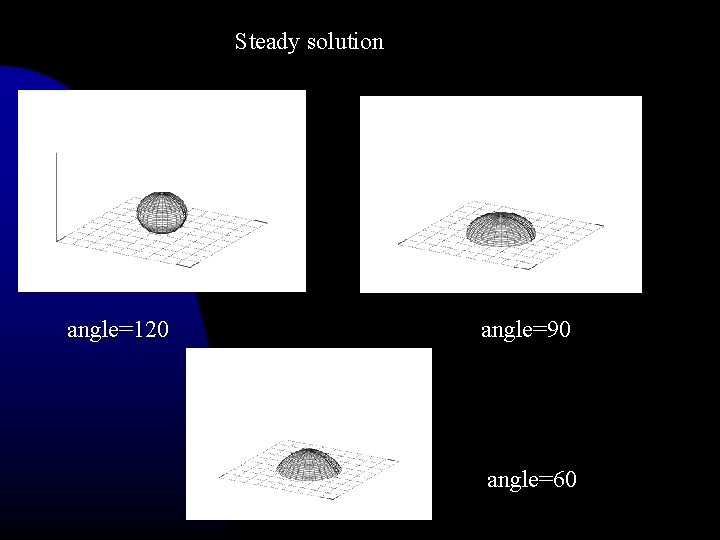 Steady solution angle=120 angle=90 angle=60 
