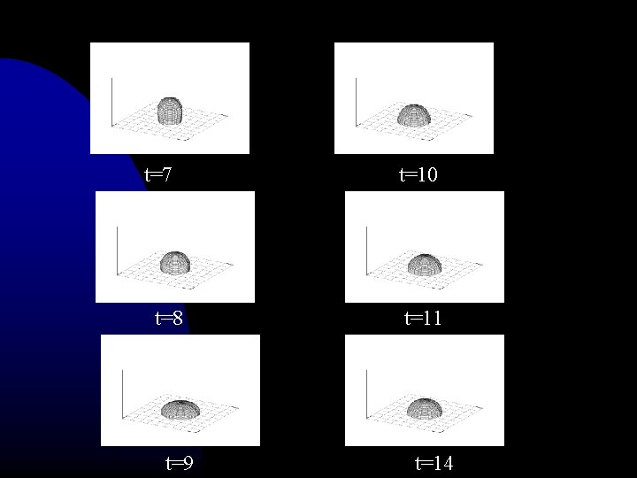 t=7 t=8 t=9 t=10 t=11 t=14 